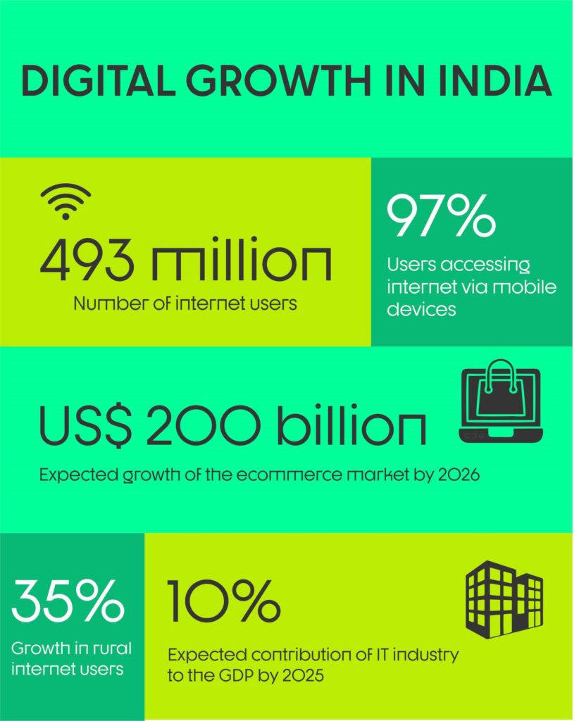 Express Technology Business